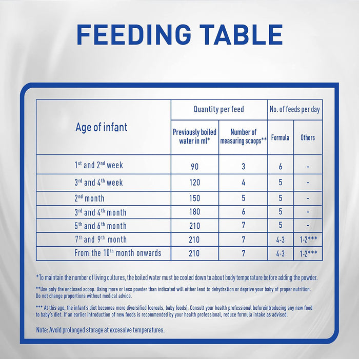 Nestle NAN Lactose-Free Infant Formula for 0-12 Months - 400g, Lactose-Free Formula
