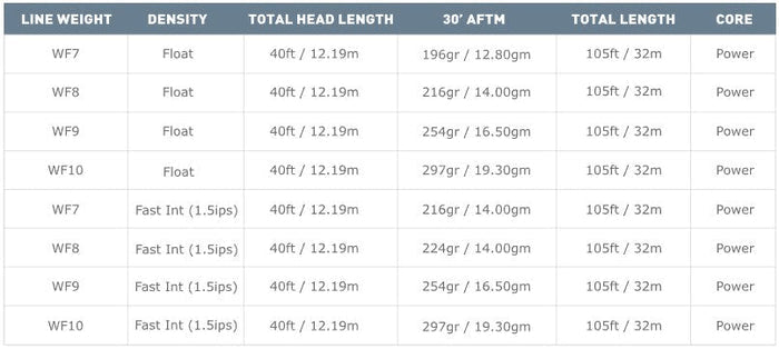 Airflo Ridge Striper Fly Line - Spawn Fly Fish - Airflo