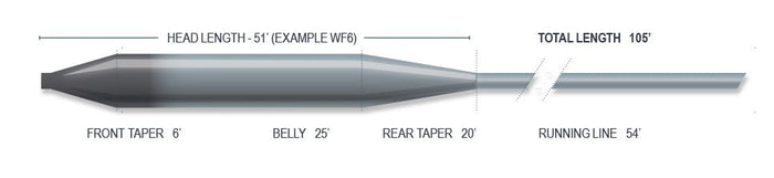 Airflo Superflo Sink Tip Fly Line - Spawn Fly Fish - Airflo