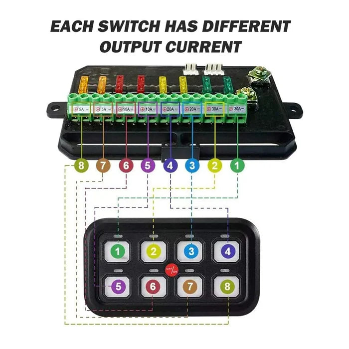 Auxbeam 8 Gang LED Switch Panel Kit (One-Sided)