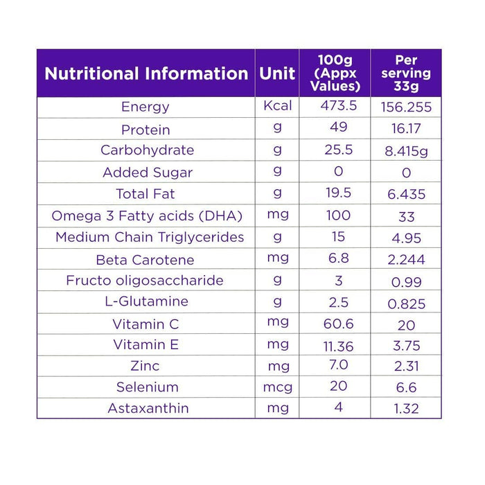 Celevida Maxx Dr. Reddys - High-Protein and Immunity Supplement to support muscle health and immunity | Strawberry Flavour | (7 sachets x 33g)