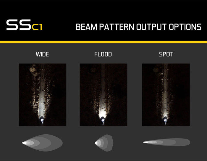 Diode Dynamics SSC1 White Pro LED Pod (Pair)