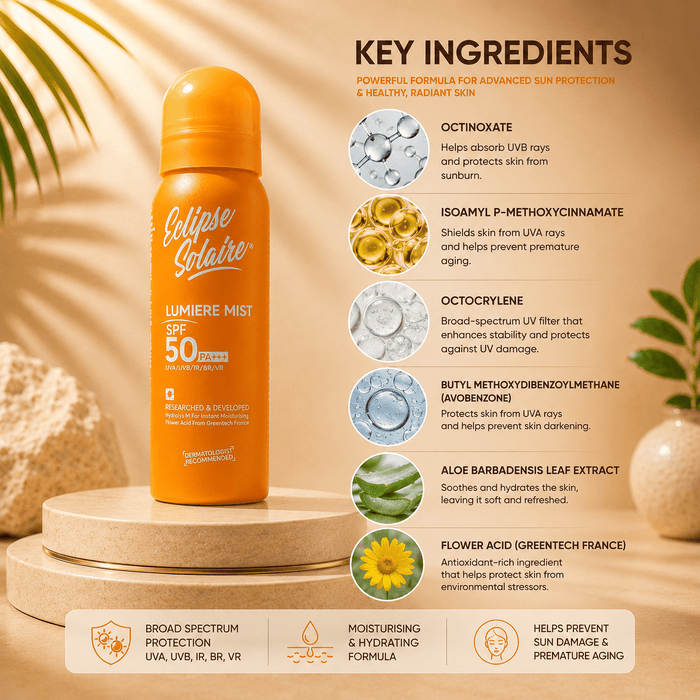 Eclipse Solaire Lumiere Mist SPF 50 PA+++ Sunscreen Spray - Cosmosentials