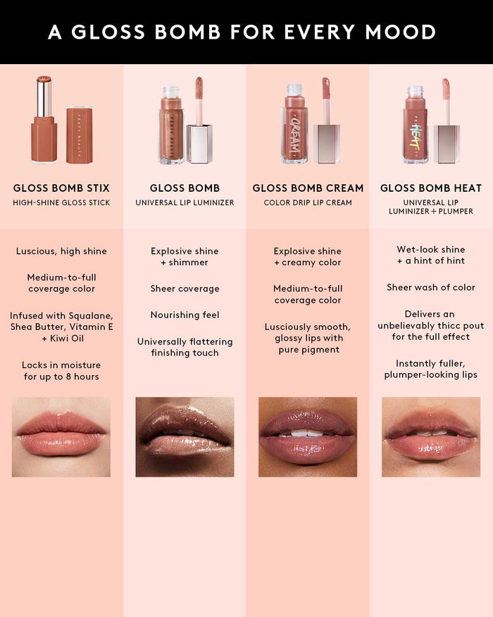 Gloss Bomb Stix High-Shine Gloss Stick—Blaz'd Donut