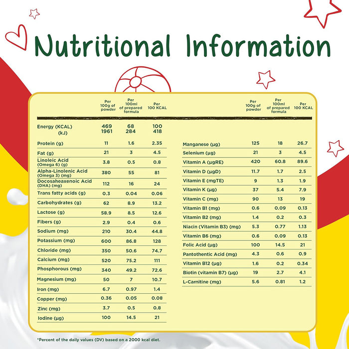 Nestle Nido 1+ Growing Up Milk Formula for 1-3 Years - 400g, Dairy Formula