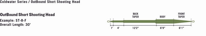 RIO OutBound Short Shooting Head Fly Line - Spawn Fly Fish - RIO