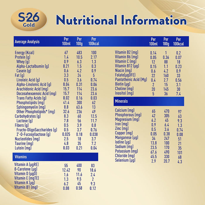 S-26 Gold Stage 2 Follow-On Milk Formula for 6-12 Months - 400g, Dairy Formula