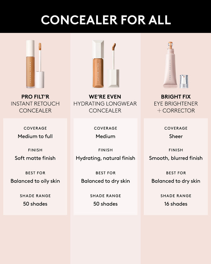 We're Even Mini Hydrating Longwear Concealer — 410W