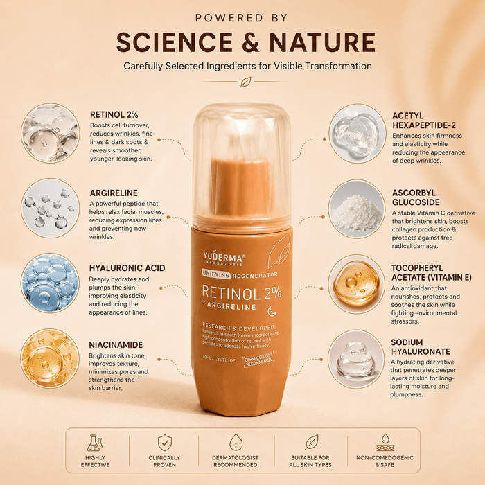 Yuderma Renewcell Retinol 2% + Argireline Serum - Cosmosentials